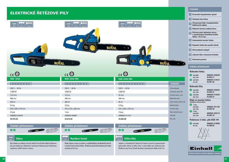 utomatické mazání øetìzu Napínání øetìzu bez použití náøadí Døevorubecká rukoje Jakostní lišta s koncovou hvìzdou 0 Ochranné pouzdro Náhradní øetìzy REK 0 REK 00 WK KSE 00 WK 0 0 0 0 V ~ 0 Hz.