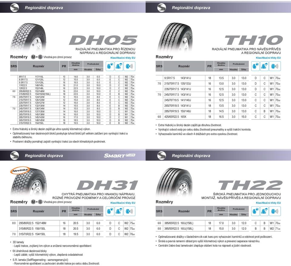 5 154/150M(156L) 18 23.5 3.0 10.0 75 205/75R17.5 124/122M 12 15.5 3.0 8.0 215/75R17.5 126/124M 12 15.0 3.0 8.0 225/75R17.5 129/127M 12 16.0 3.0 8.0 235/75R17.5 132/130M 14 15.5 3.0 8.0 70 245/70R17.