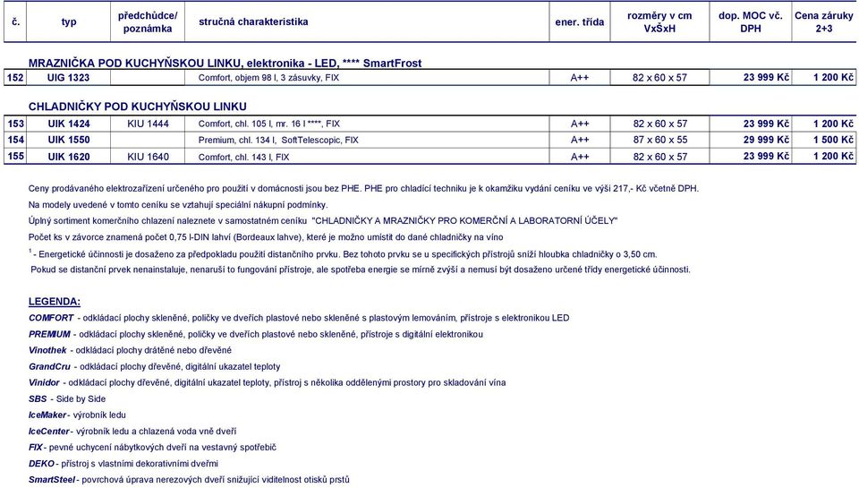 134 l, SoftTelescopic, FIX A++ 87 x 60 x 55 29 999 Kč 1 500 Kč 155 UIK 1620 KIU 1640 Comfort, chl.