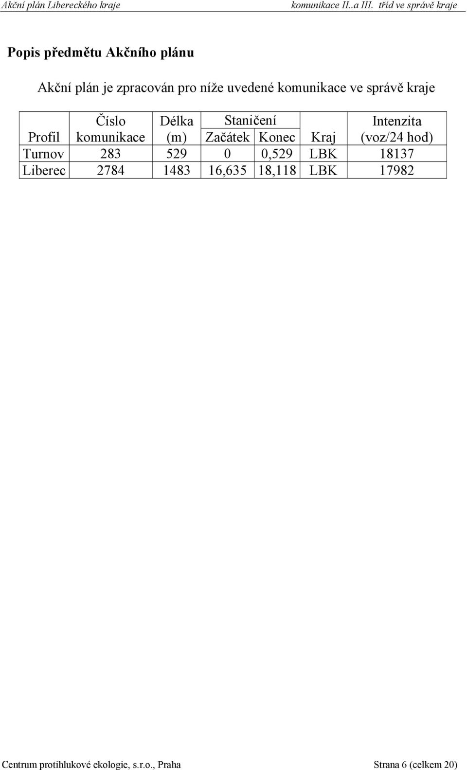 Intenzita (voz/24 hod) Turnov 283 529 0 0,529 LBK 18137 Liberec 2784 1483 16,635