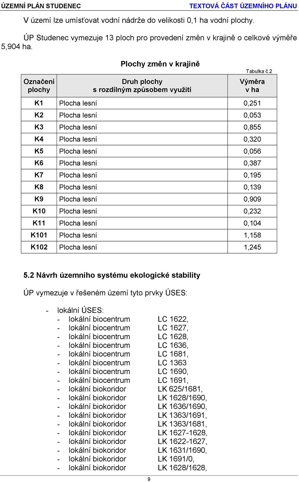 2 Výměra v ha K1 Plocha lesní 0,251 K2 Plocha lesní 0,053 K3 Plocha lesní 0,855 K4 Plocha lesní 0,320 K5 Plocha lesní 0,056 K6 Plocha lesní 0,387 K7 Plocha lesní 0,195 K8 Plocha lesní 0,139 K9 Plocha