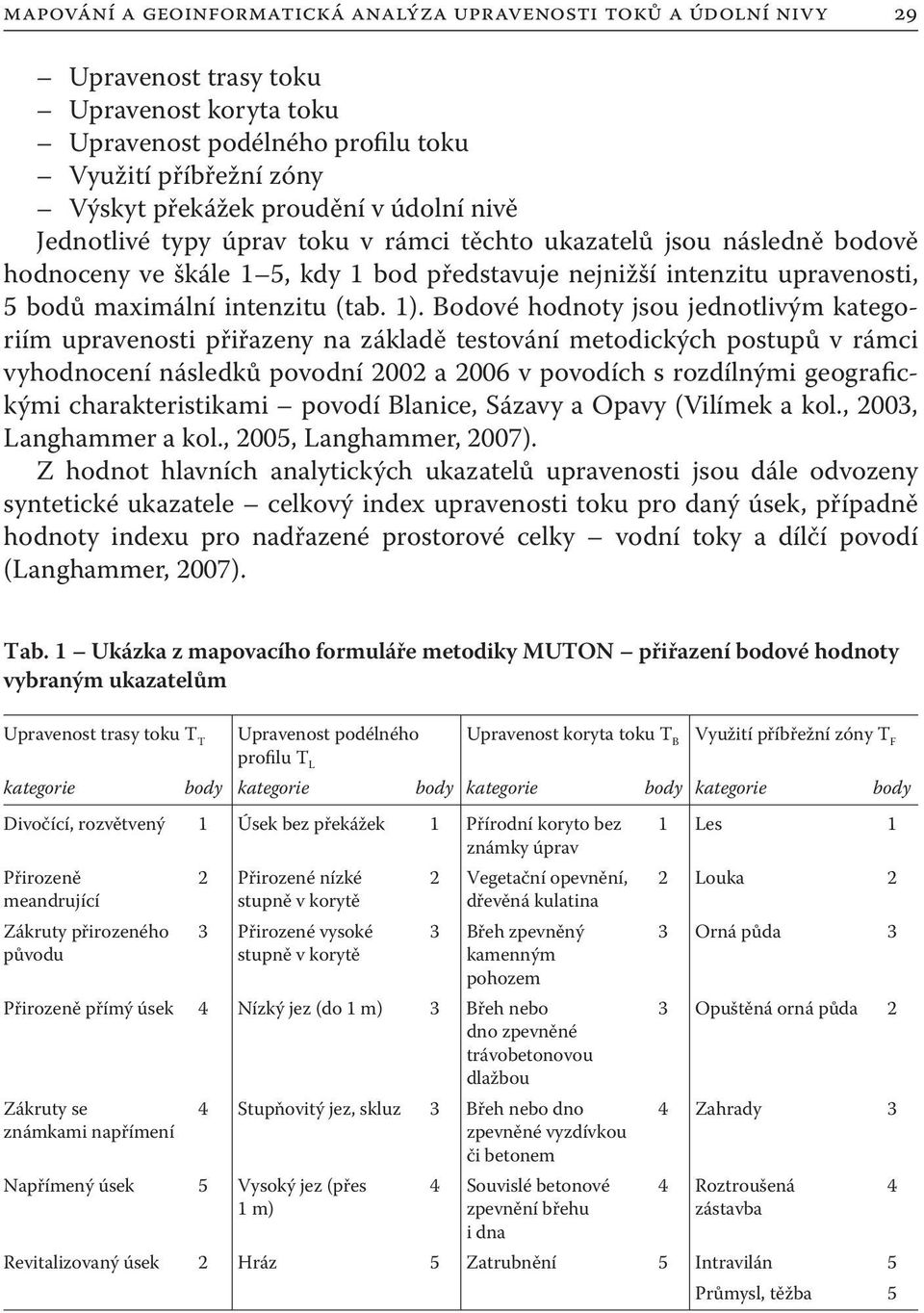 Bodové hodnoty jsou jednotlivým kategoriím upravenosti přiřazeny na základě testování metodických postupů v rámci vyhodnocení následků povodní 2002 a 2006 v povodích s rozdílnými geografickými