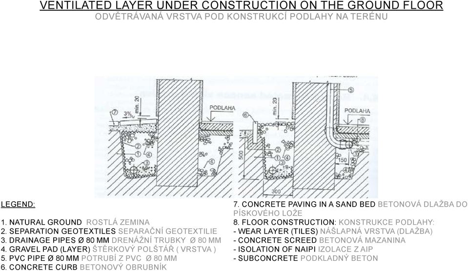 PVC pipe Ø 80 mm Potrubí z PVC Ø 80 mm 6. concrete curb Betonový obrubník 7. Concrete paving in a sand bed Betonová dlažba do pískového lože 8.
