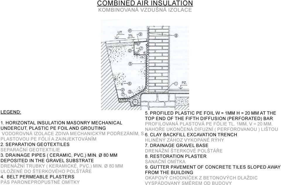 undercut, plastic PE foil and grouting Nahoře ukončená difuzní ( perforovanou ) lištou Vodorovná izolace zdiva mechanickým podřezáním, s 6.