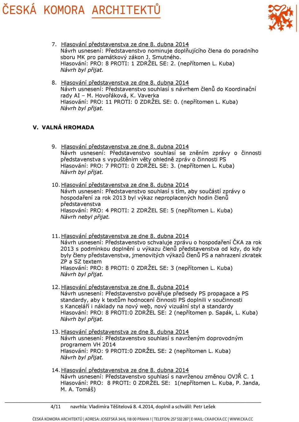 Hovořáková, K. Vaverka Hlasování: PRO: 11 PROTI: 0 ZDRŽEL SE: 0. (nepřítomen L. Kuba) V. VALNÁ HROMADA 9. Hlasování představenstva ze dne 8.