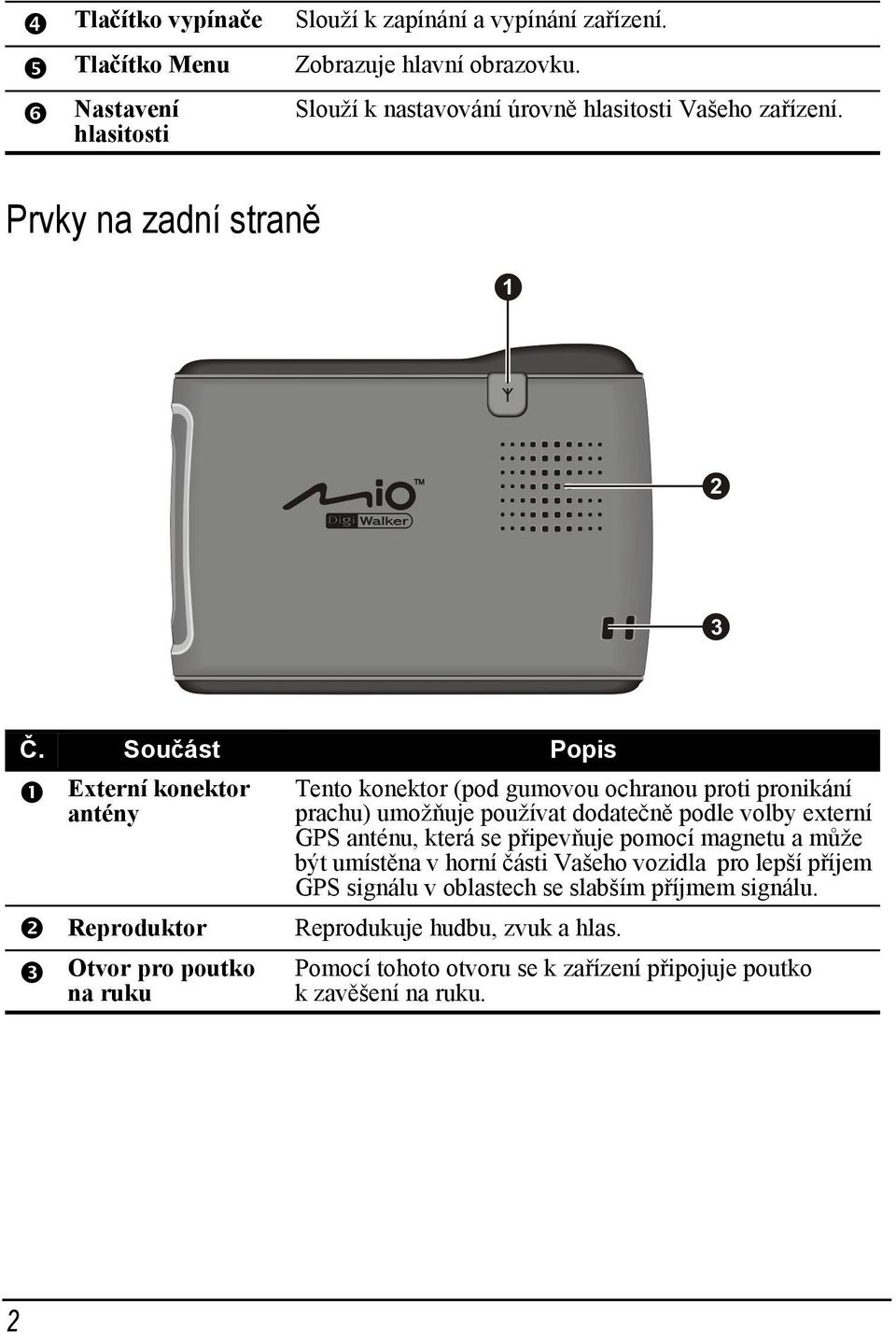 Součást Popis Externí konektor antény Reproduktor Otvor pro poutko na ruku Tento konektor (pod gumovou ochranou proti pronikání prachu) umožňuje používat dodatečně
