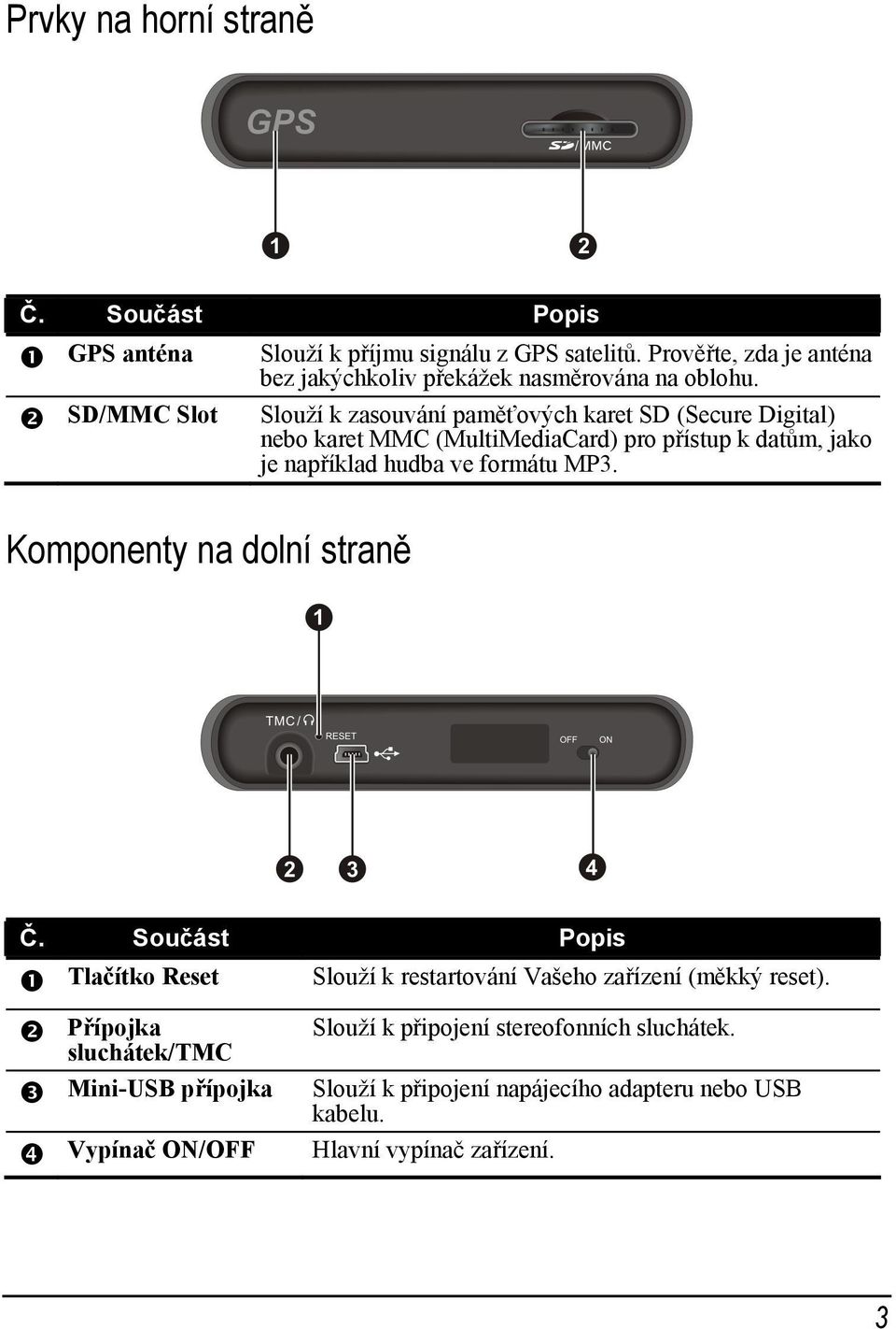 Slouží k zasouvání paměťových karet SD (Secure Digital) nebo karet MMC (MultiMediaCard) pro přístup k datům, jako je například hudba ve formátu MP3.