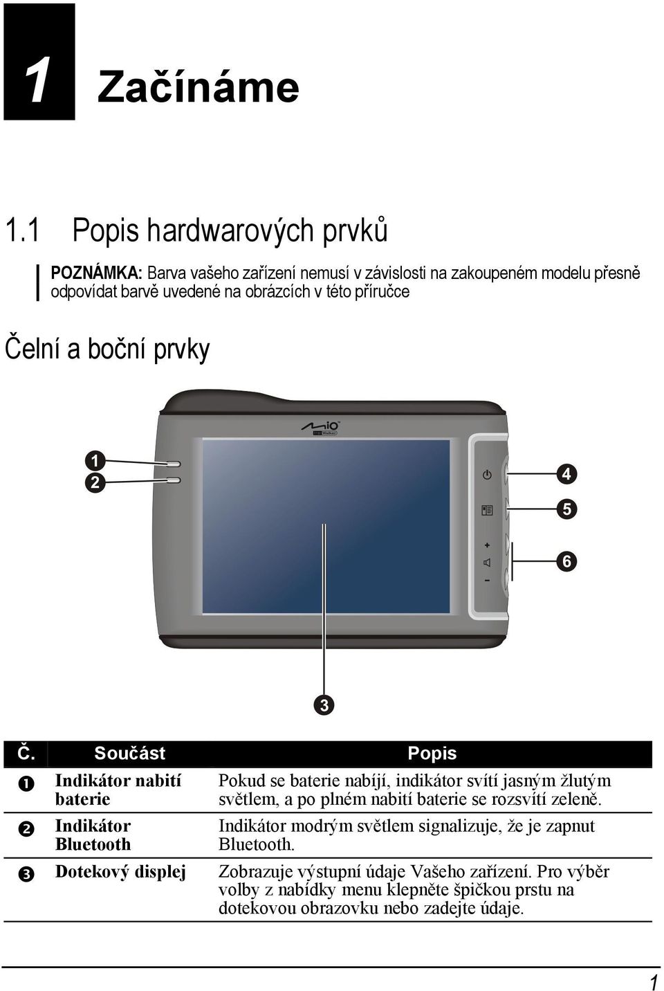 této příručce Čelní a boční prvky Č.