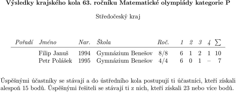 1 2 1 10 Petr Polášek 1995