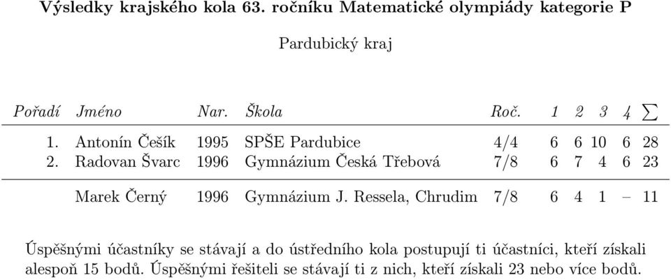 28 2. Radovan Švarc 1996 Gymnázium Česká