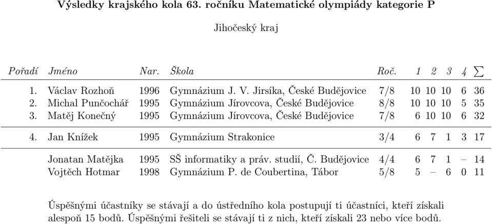 Matěj Konečný 1995 Gymnázium Jírovcova, České Budějovice 7/8 6 10 10 6 32 4.