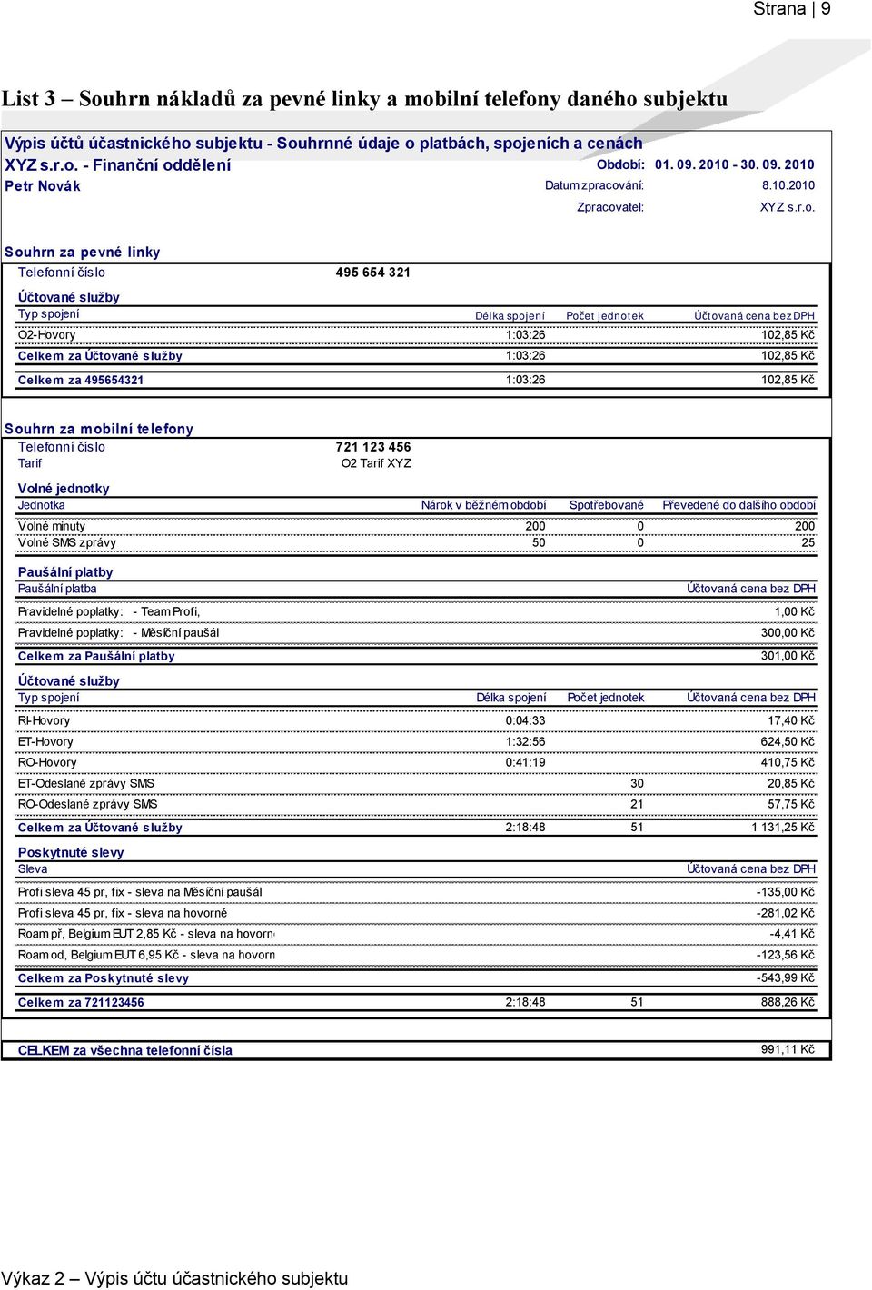 1:03:26 102,85 Kč Celkem za Účtované služby 1:03:26 102,85 Kč Celkem za 495654321 1:03:26 102,85 Kč Souhrn za mobilní telefony Telefonní číslo 721 123 456 Tarif O2 Tarif XYZ Volné jednotky Jednotka