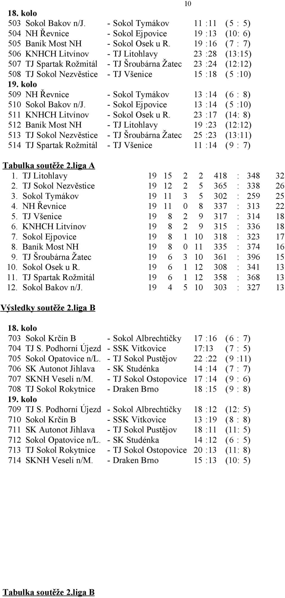 kolo 509 NH Řevnice - Sokol Tymákov 13 :14 ( 6 : 8) 510 Sokol Bakov n/j. - Sokol Ejpovice 13 :14 ( 5 :10) 511 KNHCH Litvínov - Sokol Osek u R.