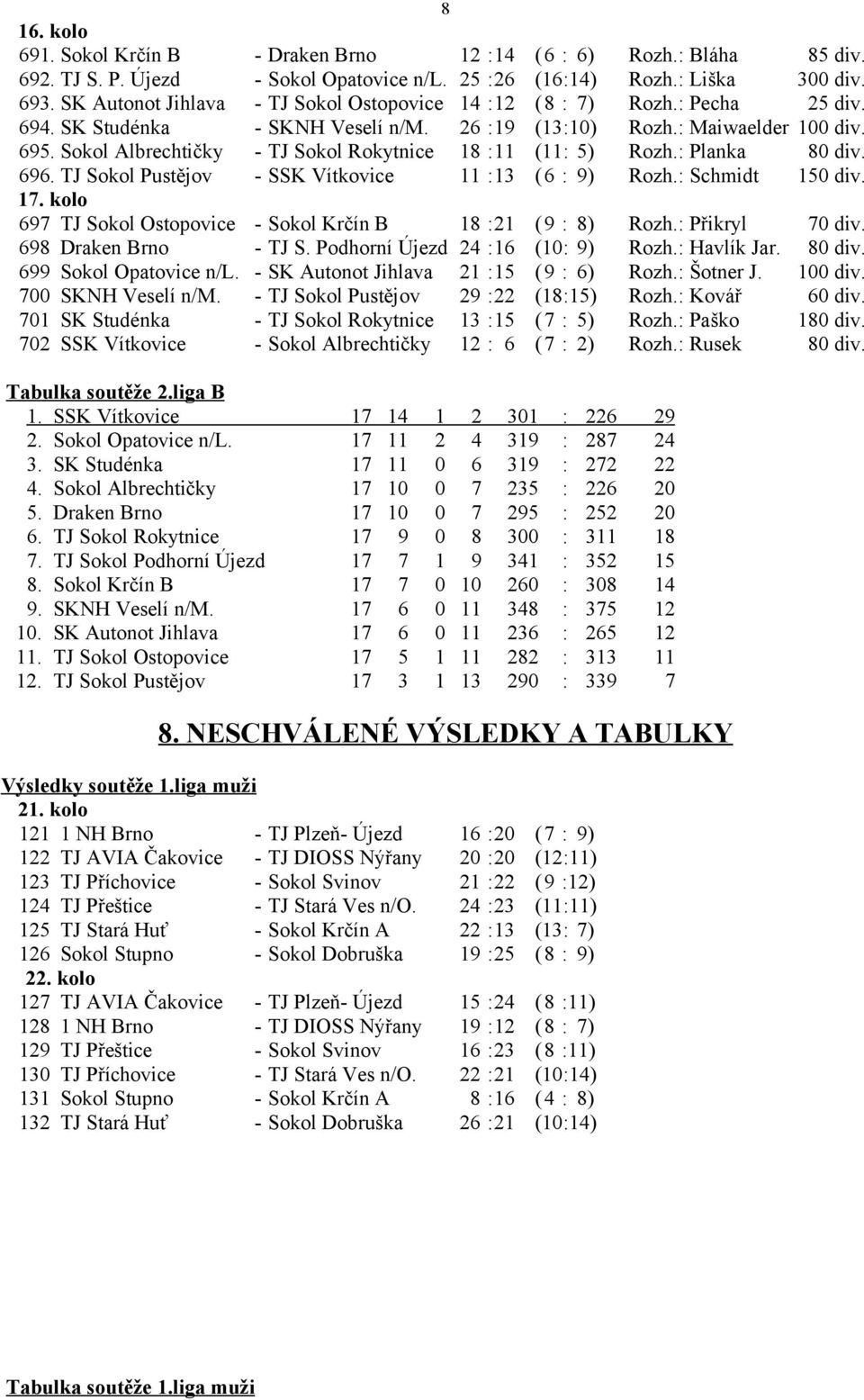 Sokol Albrechtičky - TJ Sokol Rokytnice 18 :11 (11: 5) Rozh.: Planka 80 div. 696. TJ Sokol Pustějov - SSK Vítkovice 11 :13 ( 6 : 9) Rozh.: Schmidt 150 div. 17.