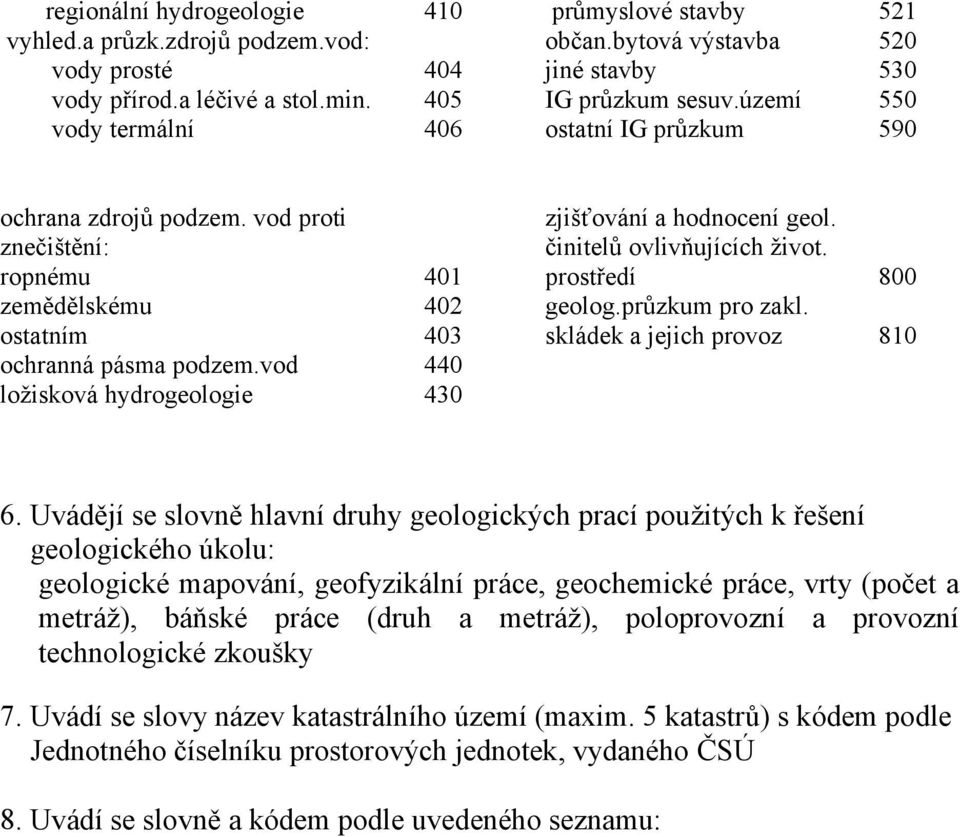 ropnému 401 prostředí 800 zemědělskému 402 geolog.průzkum pro zakl. ostatním 403 skládek a jejich provoz 810 ochranná pásma podzem.vod 440 ložisková hydrogeologie 430 6.