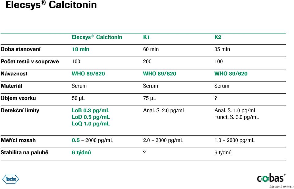 μl? Detekční limity LoB 0.3 pg/ml LoD 0.5 pg/ml LoQ 1.0 pg/ml Anal. S. 2.0 pg/ml Anal. S. 1.0 pg/ml Funct.