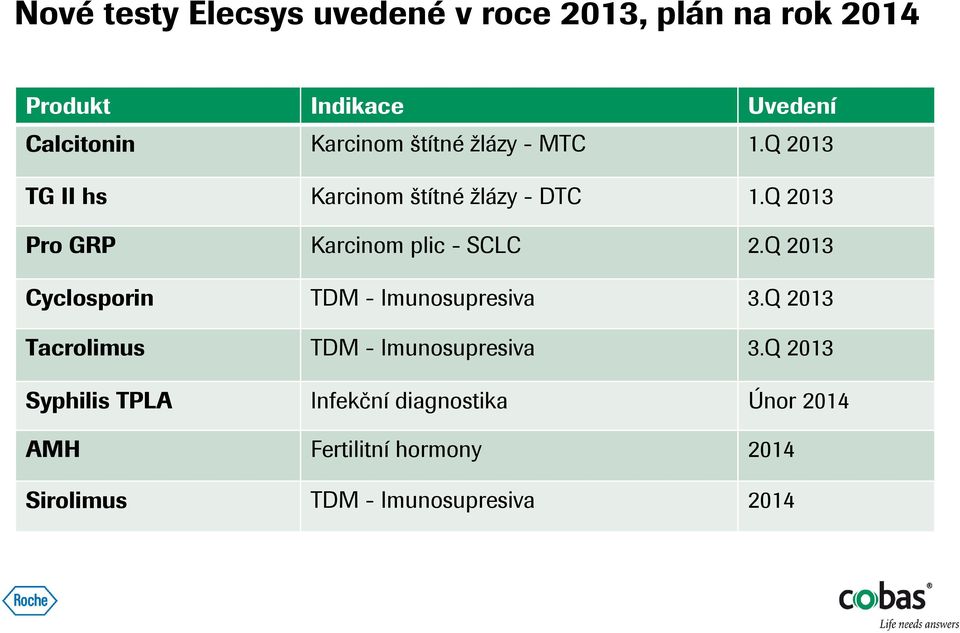 Q 2013 Pro GRP Karcinom plic - SCLC 2.Q 2013 Cyclosporin TDM - Imunosupresiva 3.