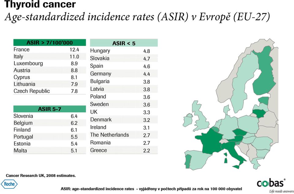 1 ASIR < 5 Hungary 4.8 Slovakia 4.7 Spain 4.6 Germany 4.4 Bulgaria 3.8 Latvia 3.8 Poland 3.6 Sweden 3.6 UK 3.3 Denmark 3.2 Ireland 3.