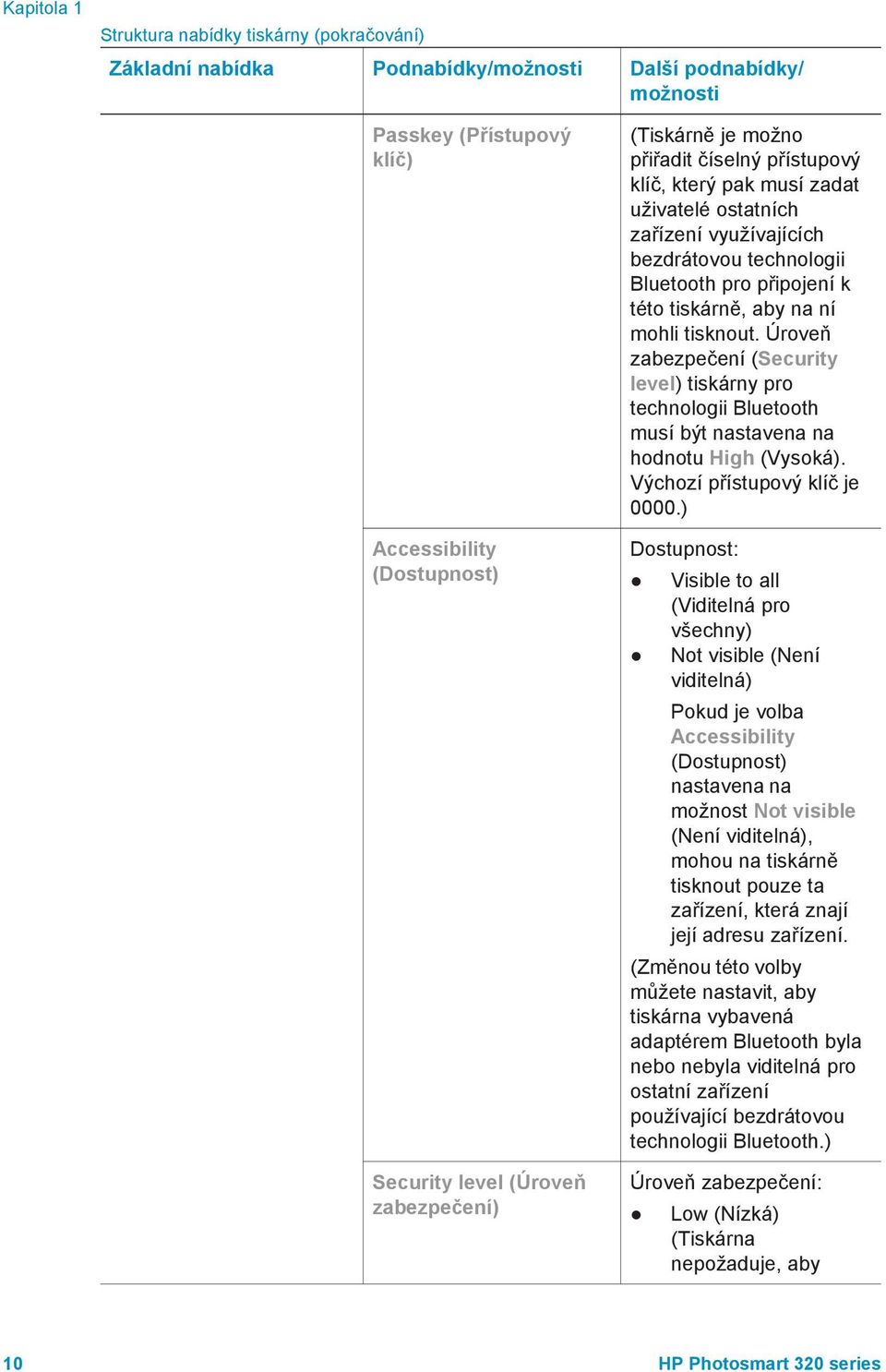 na ní mohli tisknout. Úroveň zabezpečení (Security level) tiskárny pro technologii Bluetooth musí být nastavena na hodnotu High (Vysoká). Výchozí přístupový klíč je 0000.