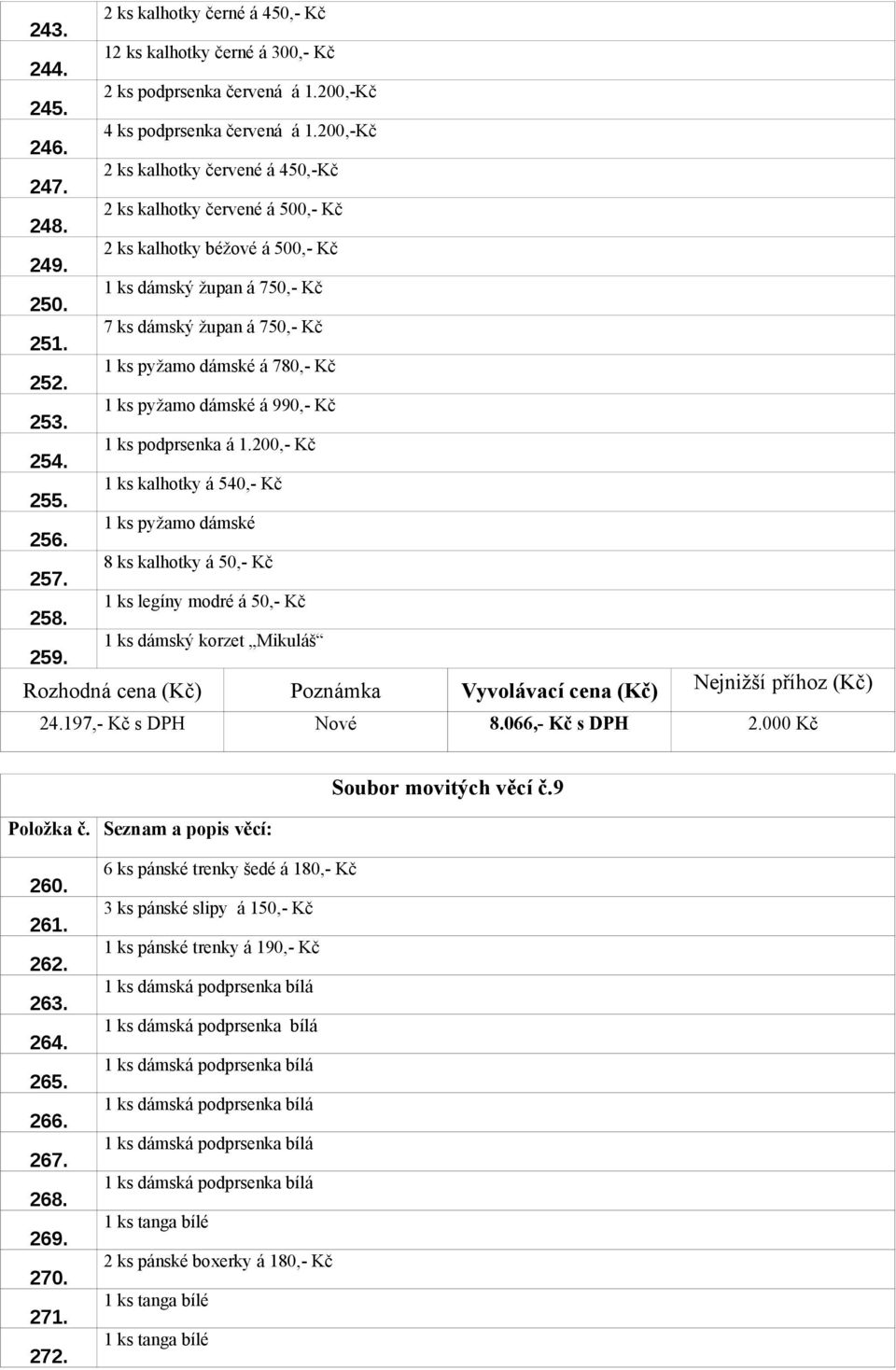 1 ks pyžamo dámské á 990,- Kč 254. 1 ks podprsenka á 1.200,- Kč 255. 1 ks kalhotky á 540,- Kč 256. 1 ks pyžamo dámské 257. 8 ks kalhotky á 50,- Kč 258. 1 ks legíny modré á 50,- Kč 259.