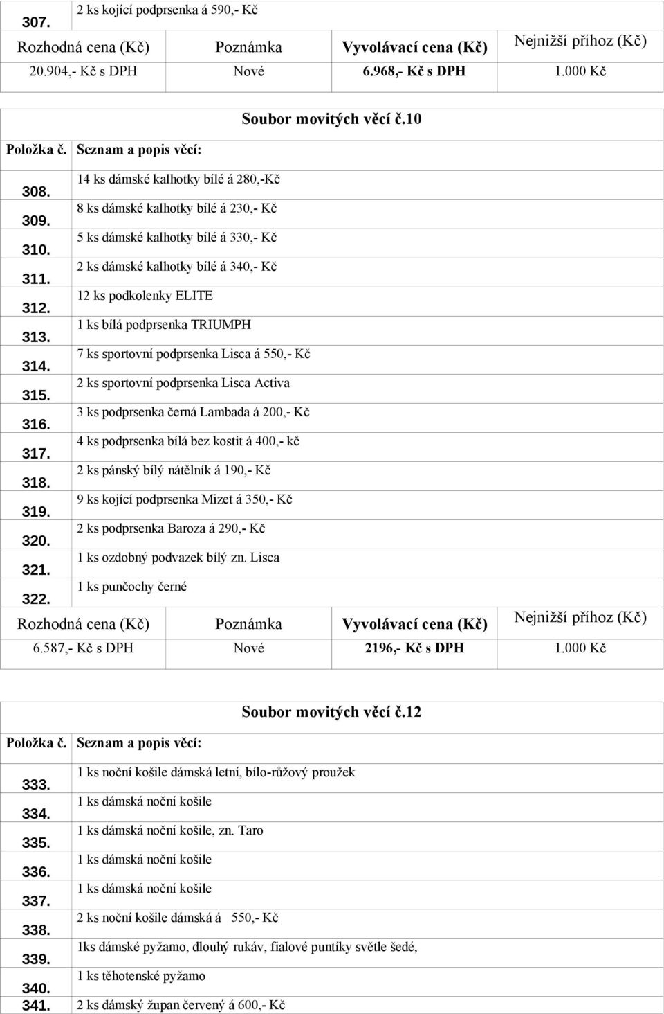 7 ks sportovní podprsenka Lisca á 550,- Kč 315. 2 ks sportovní podprsenka Lisca Activa 316. 3 ks podprsenka černá Lambada á 200,- Kč 317. 4 ks podprsenka bílá bez kostit á 400,- kč 318.