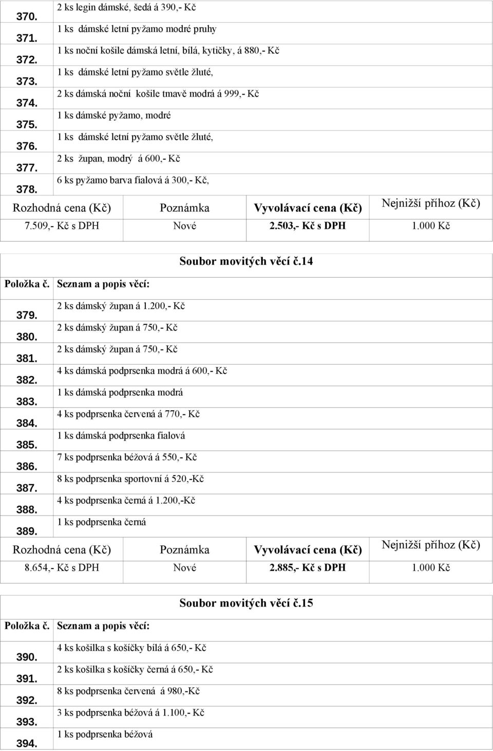 6 ks pyžamo barva fialová á 300,- Kč, 7.509,- Kč s DPH Nové 2.503,- Kč s DPH 1.000 Kč Soubor movitých věcí č.14 379. 2 ks dámský župan á 1.200,- Kč 380. 2 ks dámský župan á 750,- Kč 381.