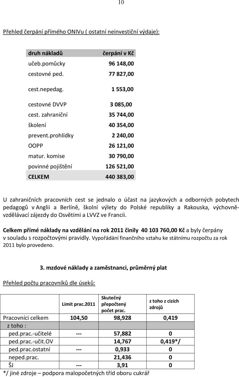 komise 30790,00 povinné pojištění 126521,00 CELKEM 440383,00 U zahraničních pracovních cest se jednalo o účast na jazykových a odborných pobytech pedagogů v Anglii a Berlíně, školní výlety do Polské