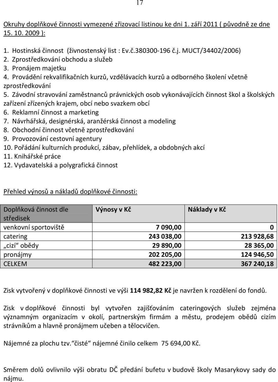 Závodní stravování zaměstnanců právnických osob vykonávajících činnost škol a školských zařízení zřízených krajem, obcí nebo svazkem obcí 6. Reklamní činnost a marketing 7.