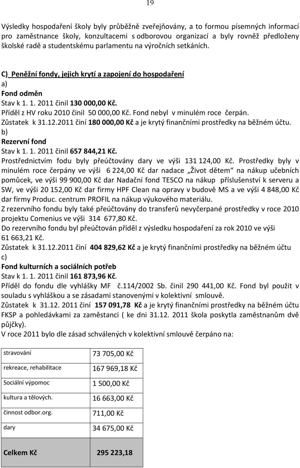 Fond nebyl v minulém roce čerpán. Zůstatek k 31.12.2011 činí 180 000,00 Kč a je krytý finančními prostředky na běžném účtu. b) Rezervní fond Stav k 1. 1. 2011 činil 657 844,21 Kč.