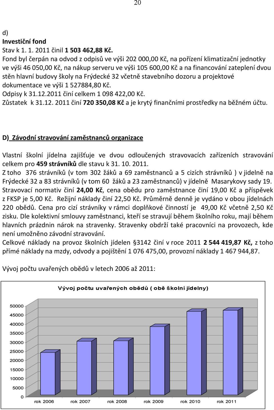 budovy školy na Frýdecké 32 včetně stavebního dozoru a projektové dokumentace ve výši 1 527884,80 Kč. Odpisy k 31.12.2011 činí celkem 1 098 422,00 Kč. Zůstatek k 31.12. 2011 činí 720 350,08 Kč a je krytý finančními prostředky na běžném účtu.