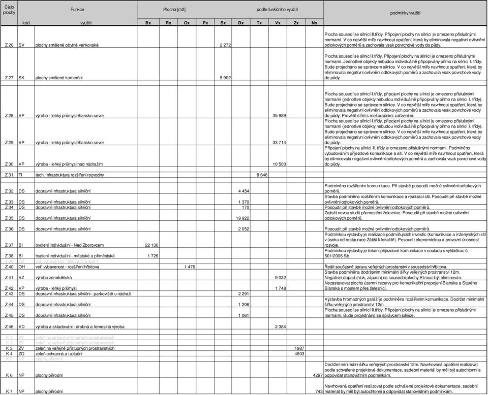 třídy. Bude projednáno se správcem silnice. V co největší míře navrhnout opatření, která by eliminovala negativní ovlivnění odtokových poměrů a zachovala vsak povrchové vody do půdy.