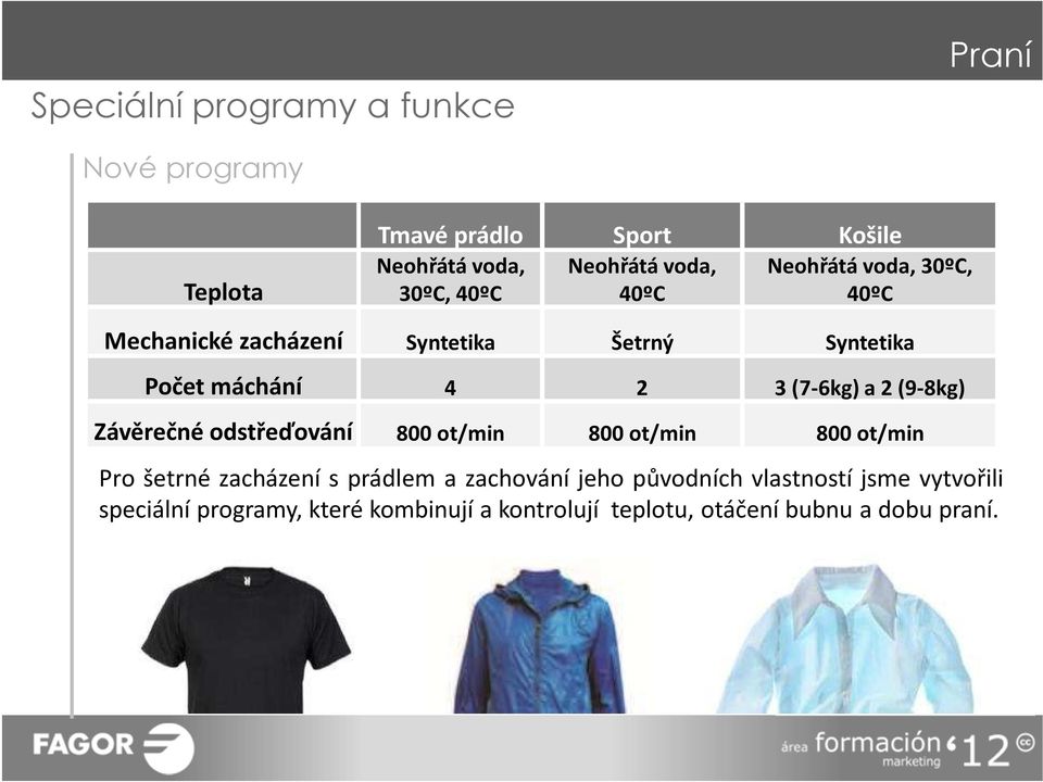 (7-6kg) a 2 (9-8kg) Závěrečné odstřeďování 800 ot/min 800 ot/min 800 ot/min Pro šetrné zacházení s prádlem a