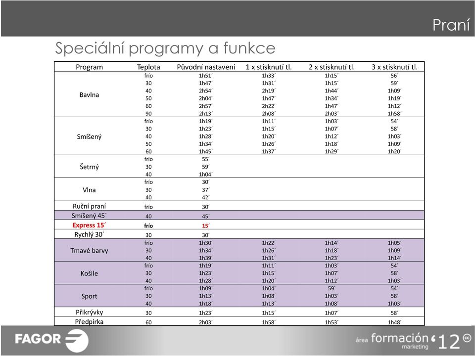 1h28 1h20 1h12 1h03 50 1h34 1h26 1h18 1h09 60 1h45 1h37 1h29 1h20 frío 55 Šetrný 30 59 40 1h04 frío 30 Vlna 30 37 40 42 Ruční praní frío 30 Smíšený 45 40 45 Express 15 frío 15 Rychlý 30 30 30 frío
