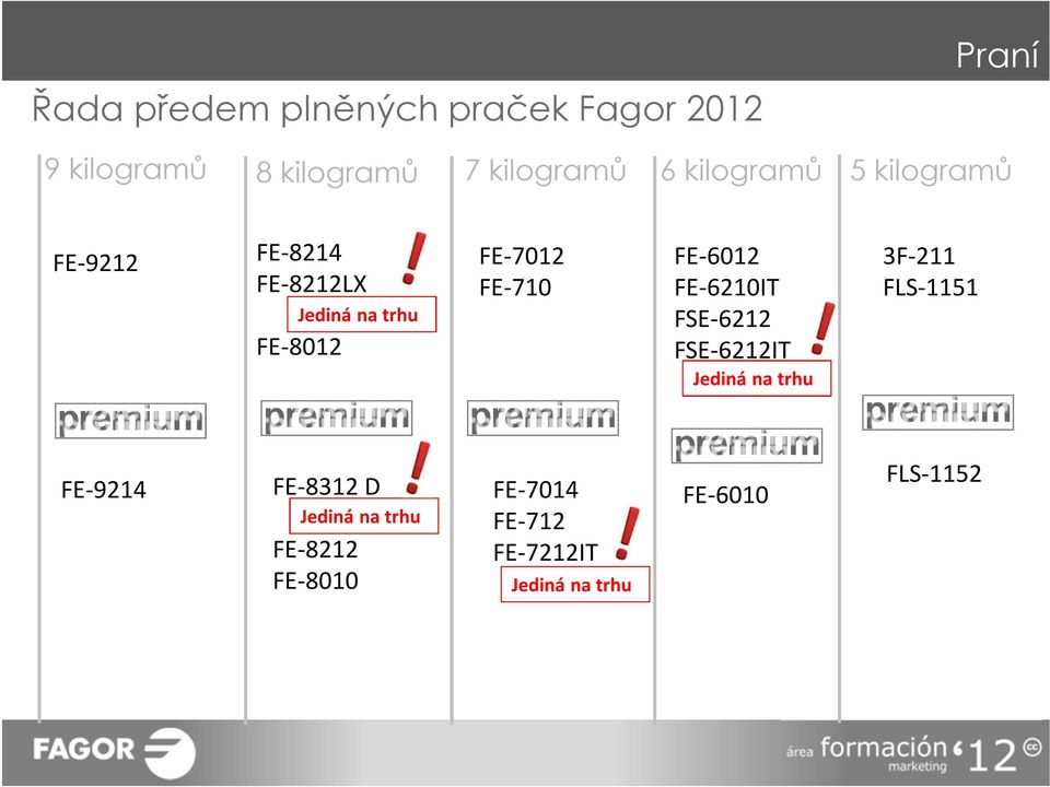 FE-710 FE-6012 FE-6210IT FSE-6212 FSE-6212IT Jediná na trhu 3F-211 FLS-1151 FE-9214