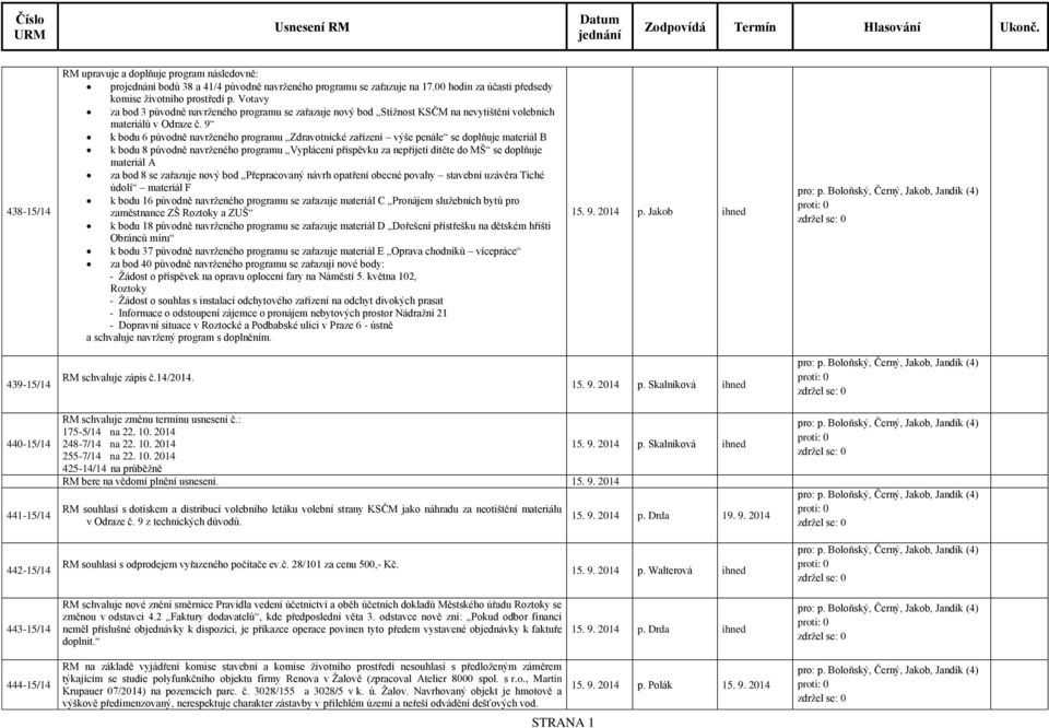 9 k bodu 6 původně navrženého programu Zdravotnické zařízení výše penále se doplňuje materiál B k bodu 8 původně navrženého programu Vyplácení příspěvku za nepřijetí dítěte do MŠ se doplňuje materiál