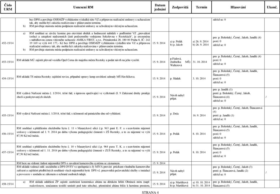 452-1514 a) RM souhlasí se závěry komise pro otevírání obálek a hodnocení nabídek v podlimitní VZ provedení izolací a zateplení nadzemních částí podzemního vodojemu Sokolovna v Roztokách, je