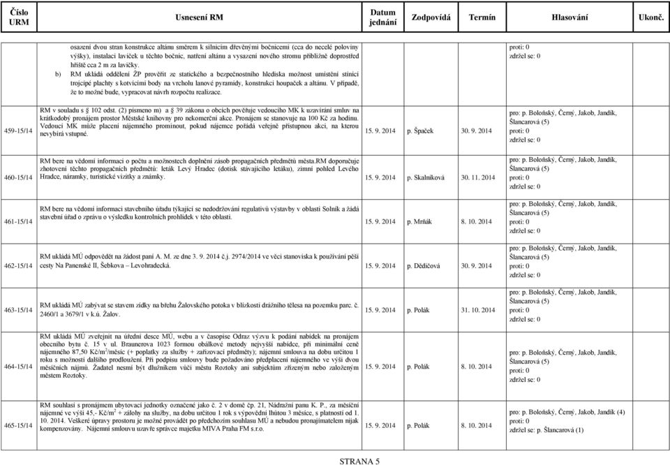 b) RM ukládá oddělení ŽP prověřit ze statického a bezpečnostního hlediska možnost umístění stínící trojcípé plachty s kotvícími body na vrcholu lanové pyramidy, konstrukci houpaček a altánu.