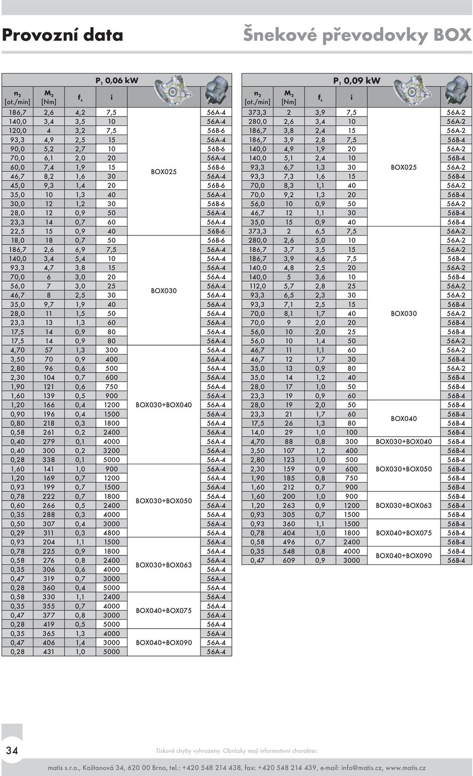 7,5 56A-4 140,0 3,4 5,4 10 56A-4 93,3 4,7 3,8 15 56A-4 70,0 6 3,0 20 56A-4 56,0 7 3,0 25 56A-4 BOX030 46,7 8 2,5 30 56A-4 35,0 9,7 1,9 40 56A-4 28,0 11 1,5 50 56A-4 23,3 13 1,3 60 56A-4 17,5 14 0,9