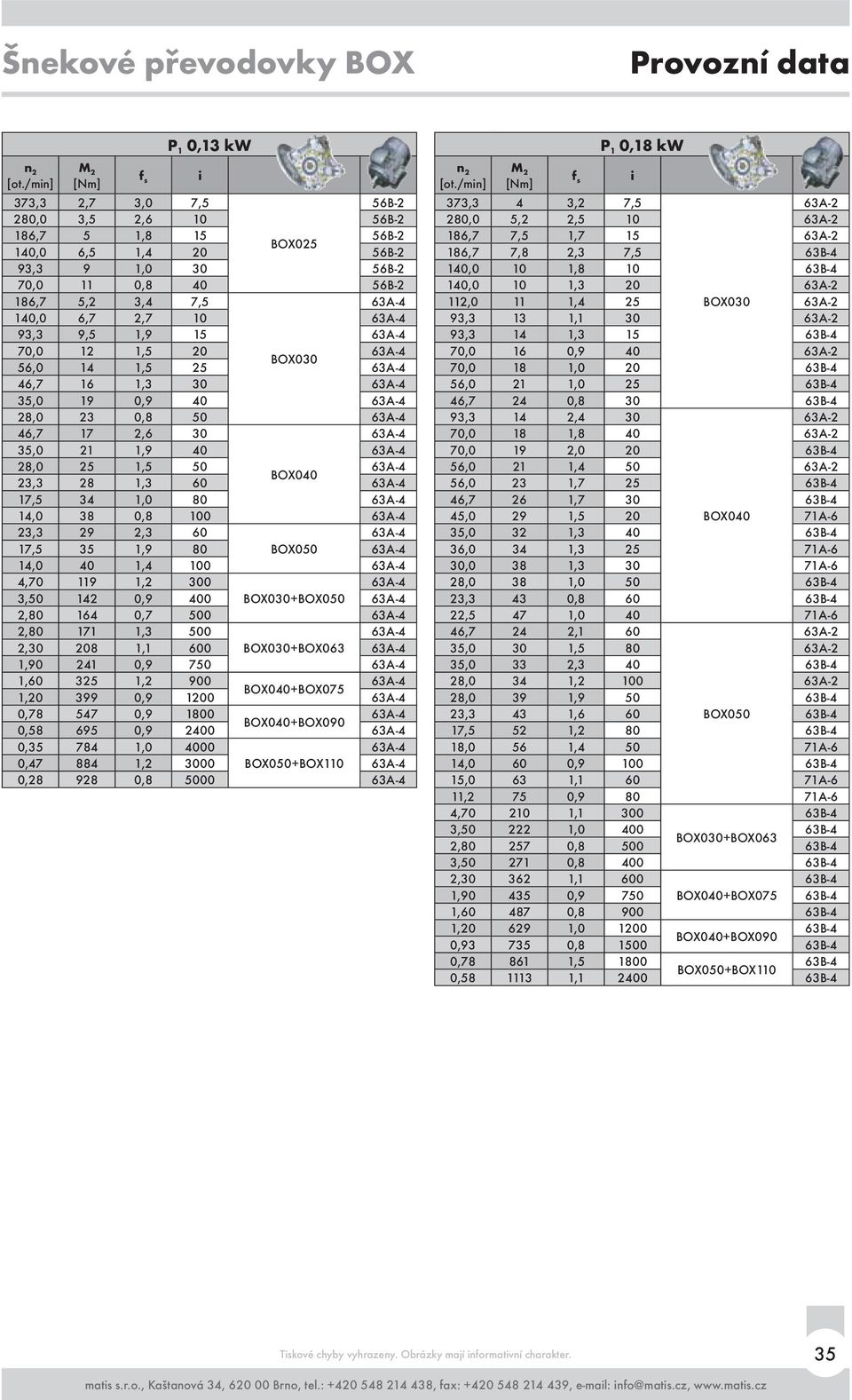 1,9 40 63A-4 28,0 25 1,5 50 63A-4 BOX040 23,3 28 1,3 60 63A-4 17,5 34 1,0 80 63A-4 14,0 38 0,8 100 63A-4 23,3 29 2,3 60 63A-4 17,5 35 1,9 80 BOX050 63A-4 14,0 40 1,4 100 63A-4 4,70 119 1,2 300 63A-4