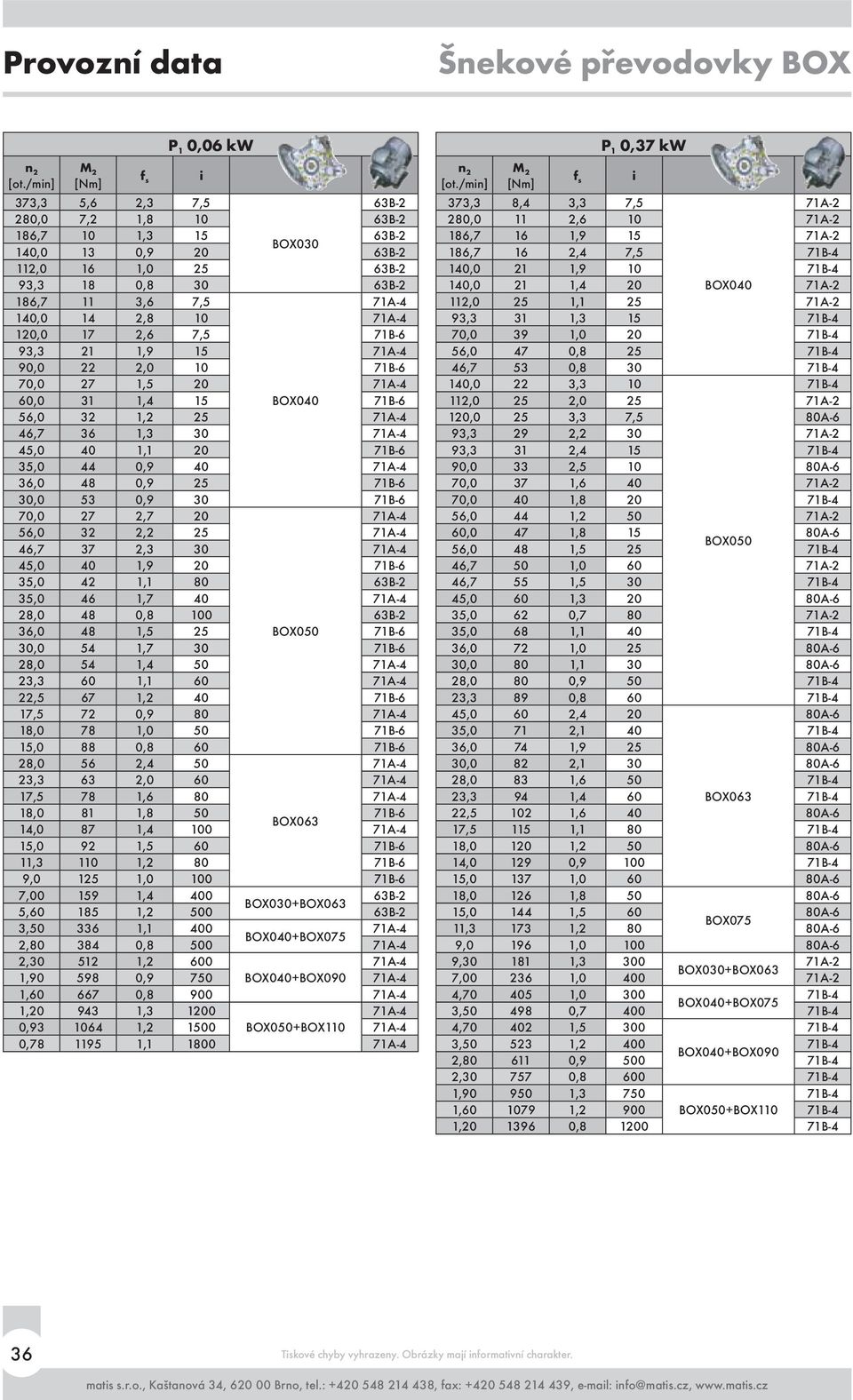 1,1 20 71B-6 35,0 44 0,9 40 71A-4 36,0 48 0,9 25 71B-6 30,0 53 0,9 30 71B-6 70,0 27 2,7 20 71A-4 56,0 32 2,2 25 71A-4 46,7 37 2,3 30 71A-4 45,0 40 1,9 20 71B-6 35,0 42 1,1 80 63B-2 35,0 46 1,7 40