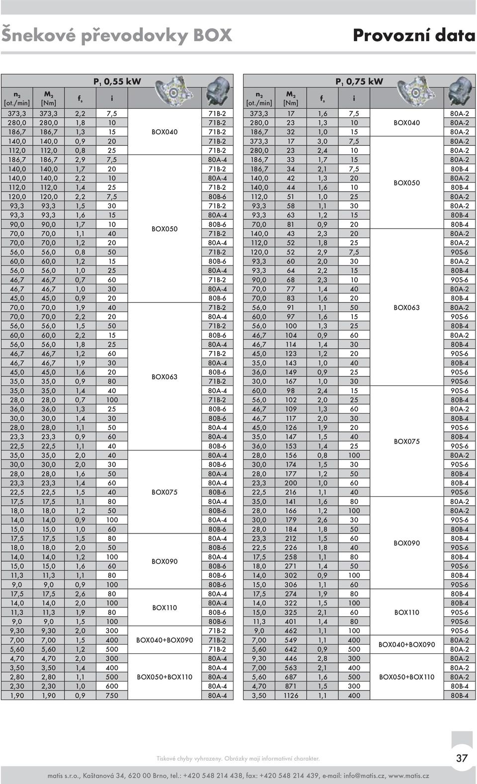 1,1 40 71B-2 70,0 70,0 1,2 20 80A-4 56,0 56,0 0,8 50 71B-2 60,0 60,0 1,2 15 80B-6 56,0 56,0 1,0 25 80A-4 46,7 46,7 0,7 60 71B-2 46,7 46,7 1,0 30 80A-4 45,0 45,0 0,9 20 80B-6 70,0 70,0 1,9 40 71B-2