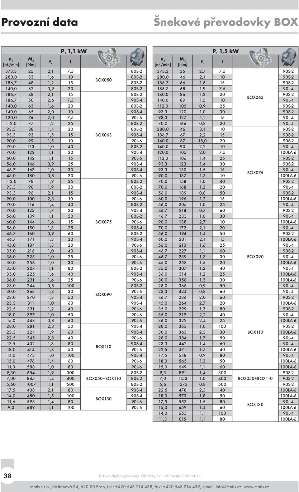 142 1,1 15 90L-6 56,0 146 0,9 25 90S-4 46,7 167 1,0 30 90S-4 45,0 180 0,8 20 90L-6 112,0 78 1,9 25 80B-2 93,3 90 1,9 30 80B-2 93,3 96 2,1 15 90S-4 90,0 100 2,3 10 90L-6 70,0 116 1,4 40 80B-2 70,0 123