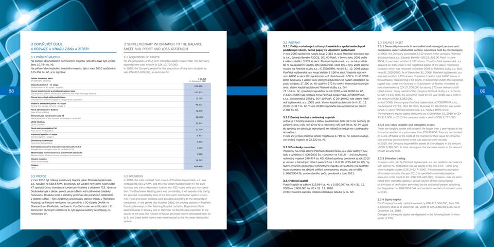 3 Balance sheet 3.3.1 Ownership interests in controlled and managed persons and companies under substantial control, securities held by the Company In 2000, the Company purchased 2,312 shares in the