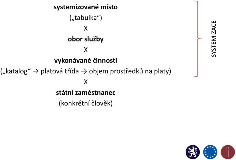 platová třída objem prostředků na platy) X