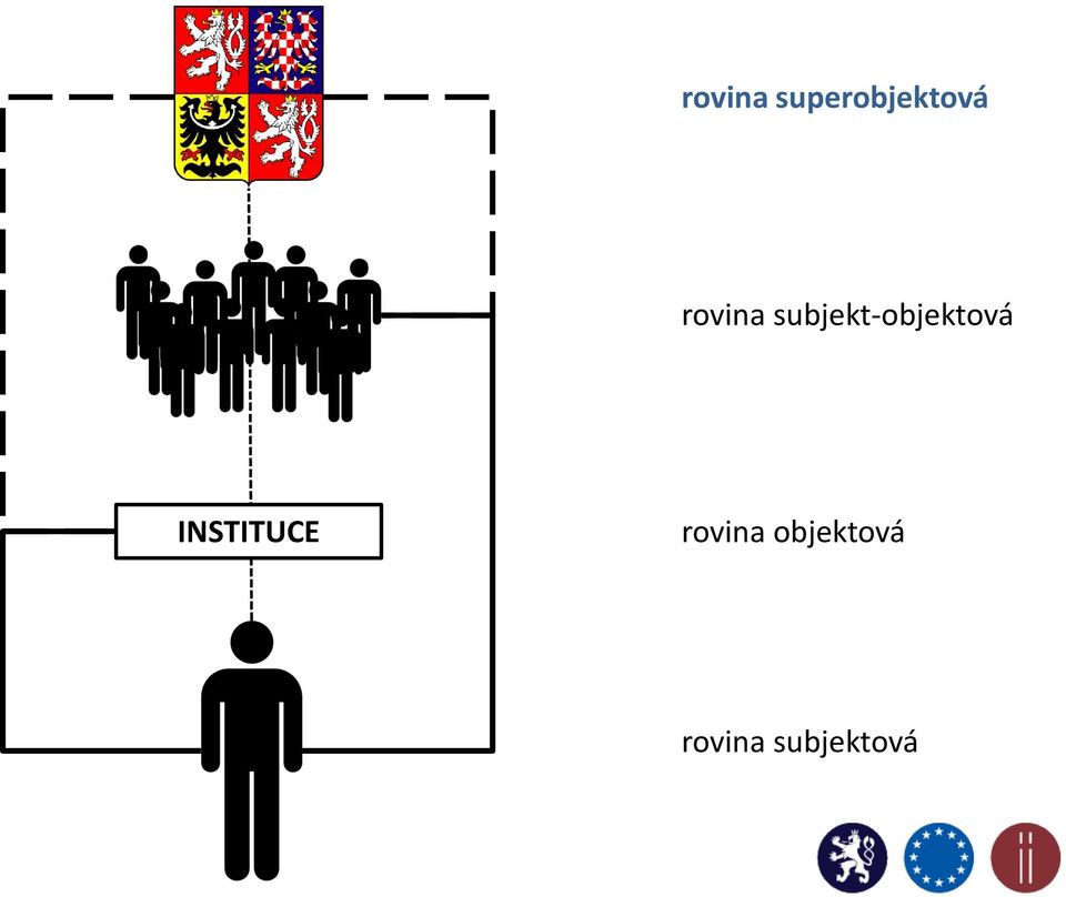 subjekt-objektová