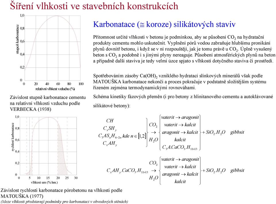 Vyplnění pórů vodou zabraňuje hlubšímu pronikání plynů dovnitř betonu, i když se v ní rozpouštějí, jak je tomu právě u CO 2. Úplně vysušený beton s CO 2 a podobně i s jinými plyny nereaguje.