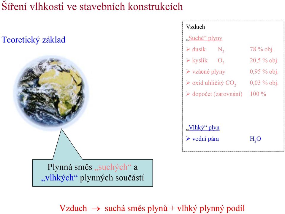 oxid uhličitý CO 2 0,03 % obj.