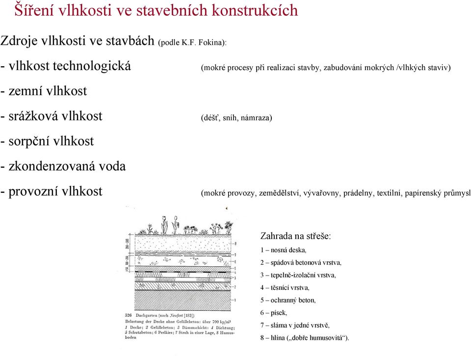 srážková vlhkost (déšť, sníh, námraza) -sorpční vlhkost - zkondenzovaná voda - provozní vlhkost (mokré provozy, zemědělství,