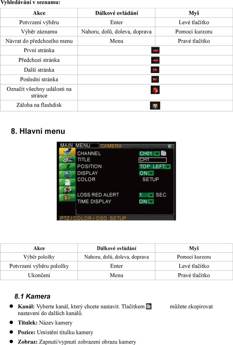 Hlavní menu Akce Dálkové ovládání Myš Výběr položky Nahoru, dolů, doleva, doprava Pomocí kurzoru Potvrzení výběru položky Enter Levé tlačítko Ukončení Menu Pravé tlačítko 8.