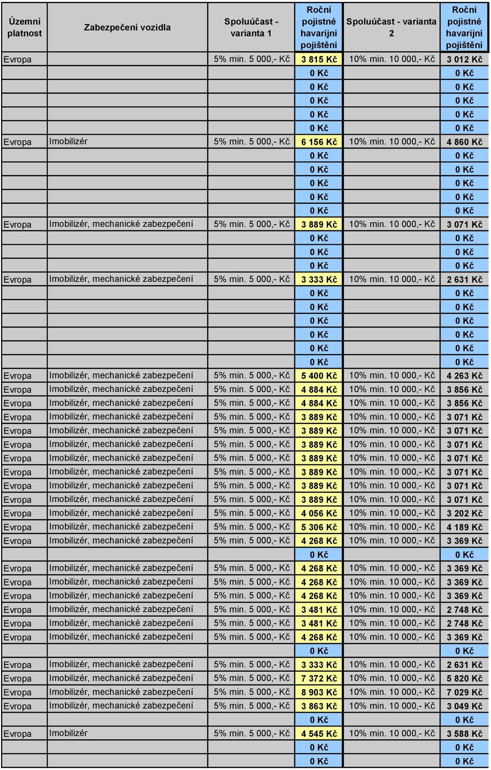 10 000,- Kč 2 631 Kč Evropa Imobilizér, mechanické zabezpečení 5% min. 5 000,- Kč 5 40 10% min. 10 000,- Kč 4 263 Kč Evropa Imobilizér, mechanické zabezpečení 5% min. 5 000,- Kč 4 884 Kč 10% min.